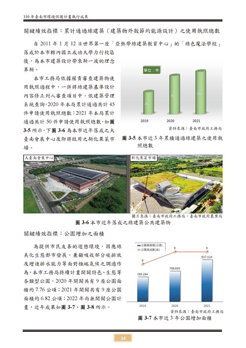 110 年臺南市環境保護計畫第19頁內容